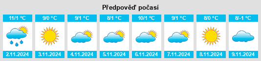 Výhled počasí pro místo Creaca na Slunečno.cz