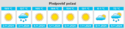 Výhled počasí pro místo Craiova na Slunečno.cz