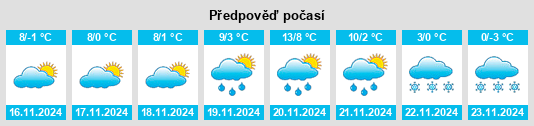 Výhled počasí pro místo Craidorolţ na Slunečno.cz