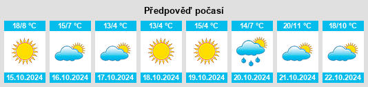 Výhled počasí pro místo Cozieni na Slunečno.cz