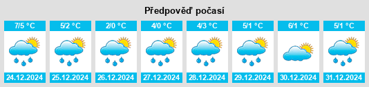 Výhled počasí pro místo Costuleni na Slunečno.cz