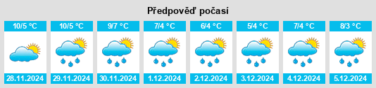 Výhled počasí pro místo Costeştii din Vale na Slunečno.cz