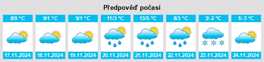 Výhled počasí pro místo Costeşti na Slunečno.cz