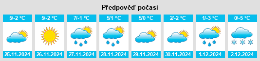 Výhled počasí pro místo Costache Negri na Slunečno.cz