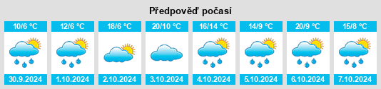 Výhled počasí pro místo Coşeiu na Slunečno.cz