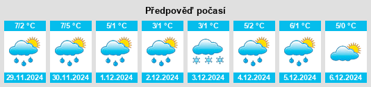 Výhled počasí pro místo Cornu de Sus na Slunečno.cz