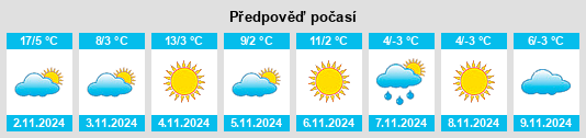 Výhled počasí pro místo Cordun na Slunečno.cz