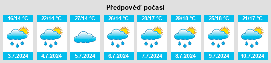 Výhled počasí pro místo Corbu na Slunečno.cz