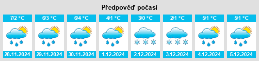 Výhled počasí pro místo Corbi na Slunečno.cz