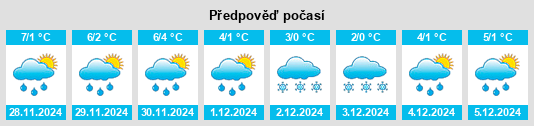 Výhled počasí pro místo Corbeni na Slunečno.cz