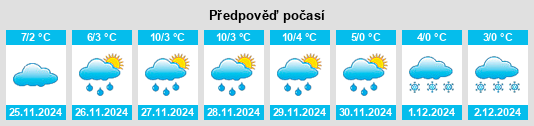 Výhled počasí pro místo Corbeanca na Slunečno.cz