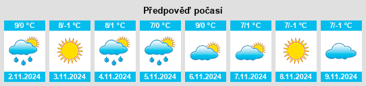 Výhled počasí pro místo Copalnic Mănăştur na Slunečno.cz