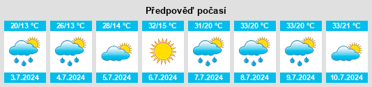 Výhled počasí pro místo Copăcele na Slunečno.cz