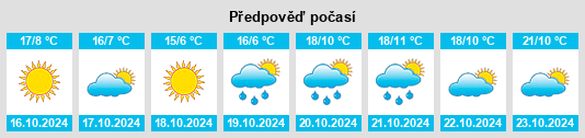 Výhled počasí pro místo Copăcele na Slunečno.cz