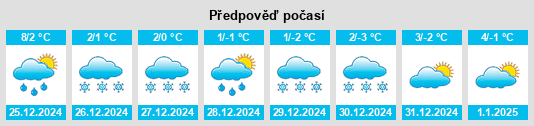 Výhled počasí pro místo Conţeşti na Slunečno.cz