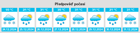 Výhled počasí pro místo Conop na Slunečno.cz