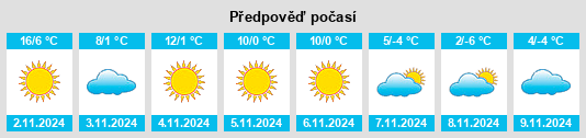 Výhled počasí pro místo Comarnic na Slunečno.cz