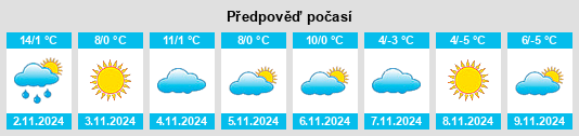 Výhled počasí pro místo Comăneşti na Slunečno.cz