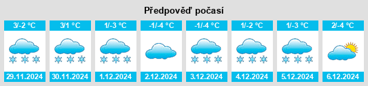 Výhled počasí pro místo Comandău na Slunečno.cz