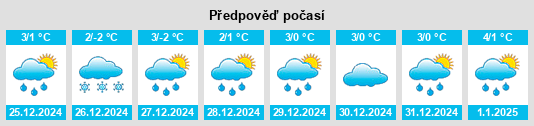 Výhled počasí pro místo Comana de Sus na Slunečno.cz