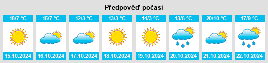 Výhled počasí pro místo Colonia Fabricii na Slunečno.cz