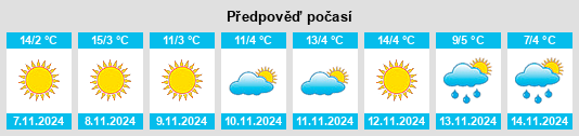 Výhled počasí pro místo Cojasca na Slunečno.cz