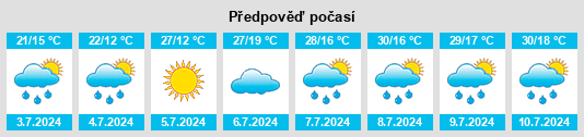 Výhled počasí pro místo Codlea na Slunečno.cz