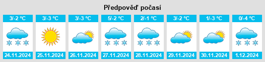 Výhled počasí pro místo Codăeşti na Slunečno.cz