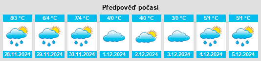 Výhled počasí pro místo Coarnele Caprei na Slunečno.cz