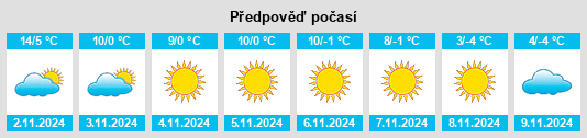 Výhled počasí pro místo Ciuruleasa na Slunečno.cz