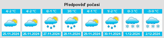 Výhled počasí pro místo Ciurea na Slunečno.cz