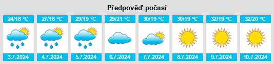 Výhled počasí pro místo Ciulniţa na Slunečno.cz