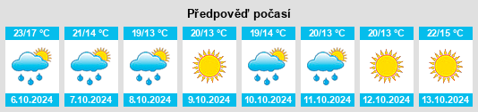 Výhled počasí pro místo Ciucurova na Slunečno.cz