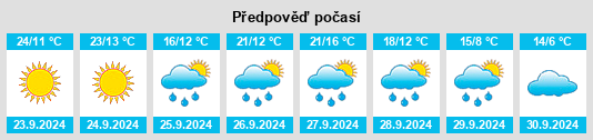 Výhled počasí pro místo Ciucea na Slunečno.cz