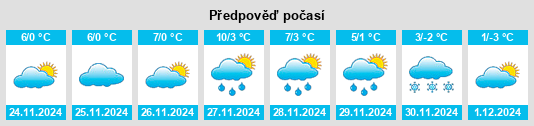 Výhled počasí pro místo Ciuani na Slunečno.cz