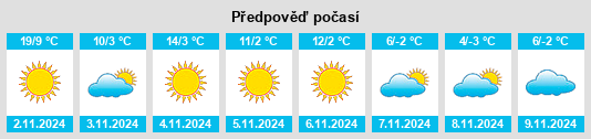 Výhled počasí pro místo Cislău na Slunečno.cz