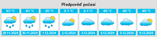 Výhled počasí pro místo Ciprian Porumbescu na Slunečno.cz