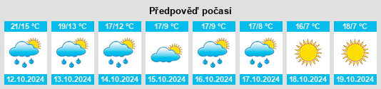 Výhled počasí pro místo Ciorogârla na Slunečno.cz