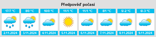 Výhled počasí pro místo Ciomăgeşti na Slunečno.cz