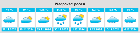 Výhled počasí pro místo Ciocârlia na Slunečno.cz