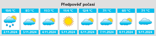 Výhled počasí pro místo Ciochina na Slunečno.cz