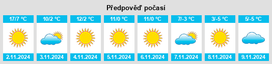 Výhled počasí pro místo Cincu na Slunečno.cz