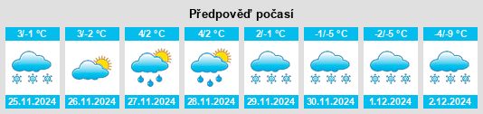 Výhled počasí pro místo Câmpia Turzii na Slunečno.cz