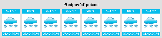 Výhled počasí pro místo Câmpeni na Slunečno.cz