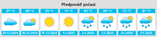 Výhled počasí pro místo Ciacova na Slunečno.cz