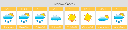 Výhled počasí pro místo Chiuza na Slunečno.cz