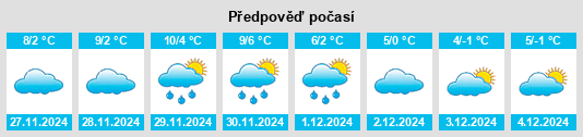 Výhled počasí pro místo Chitila na Slunečno.cz