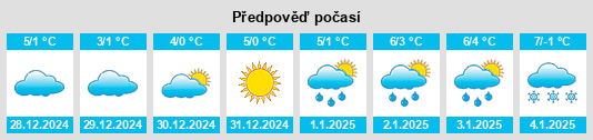 Výhled počasí pro místo Chişlaz na Slunečno.cz