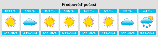 Výhled počasí pro místo Chiselet na Slunečno.cz