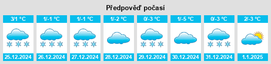 Výhled počasí pro místo Chirpăr na Slunečno.cz